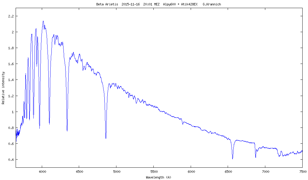 Spektrum von Beta Arietis (HD 11636)