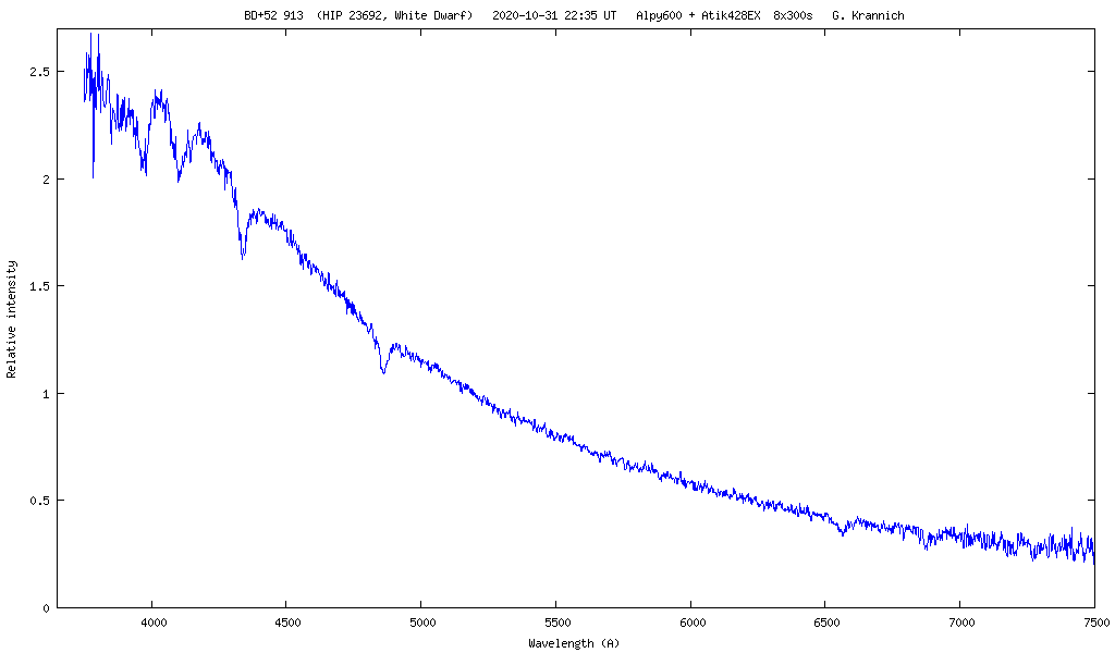 Spektrum des Weißen Zwergs BD+52 913 am 31.10.2020