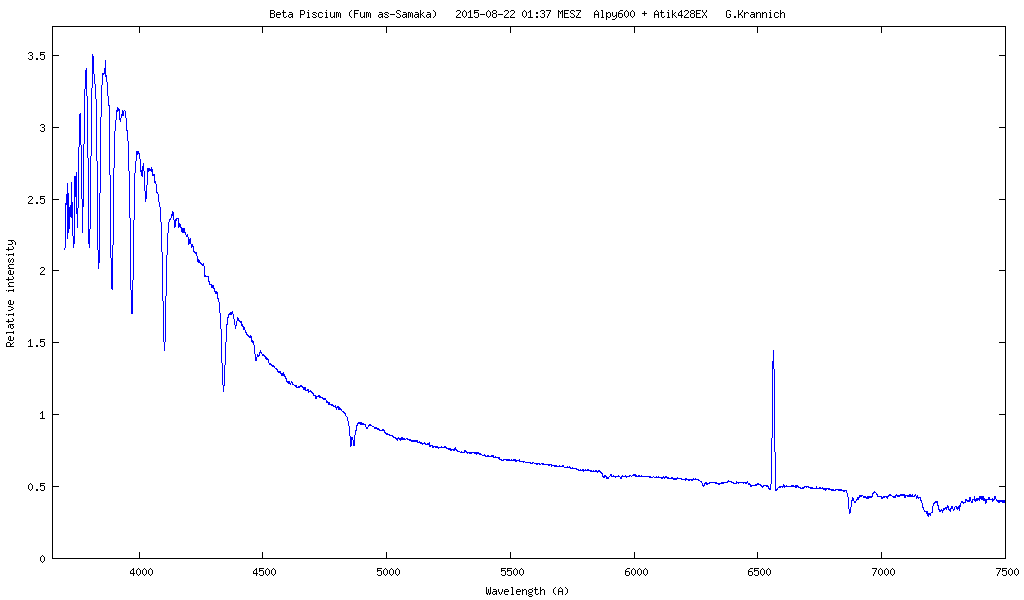 Spektrum von Beta Piscium (Fum al Samakah) 2015-08-22