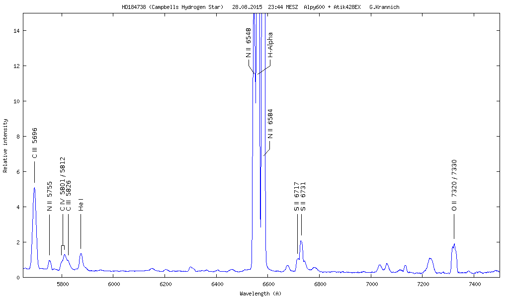 Spektrum PK64+5.1 (HD 184738, Campbells Hydrogen Star)