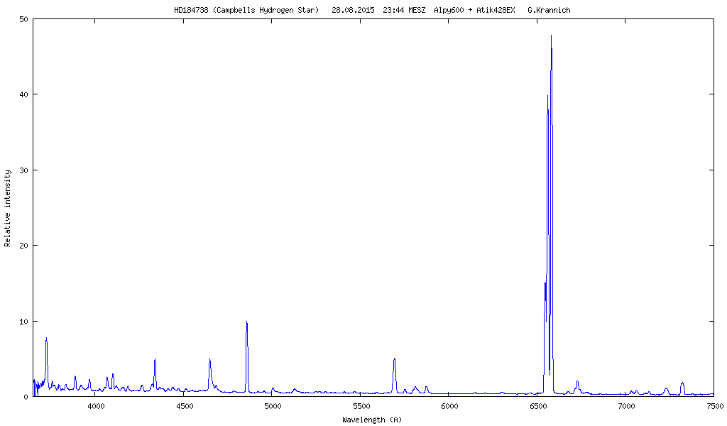 Spektrum PK64+5.1 (HD 184738, Campbells Hydrogen Star)