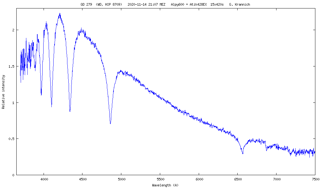 Spektrum des Weißen Zwergs GD 279 am 14.11.2020