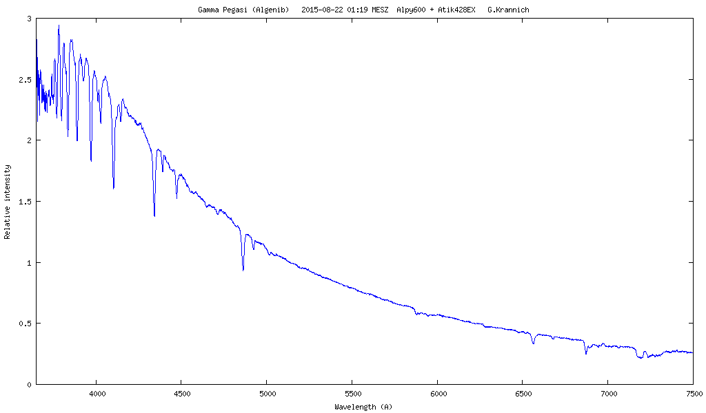 Spektrum von Gamma Pegasi (Algenib) 2015-08-22