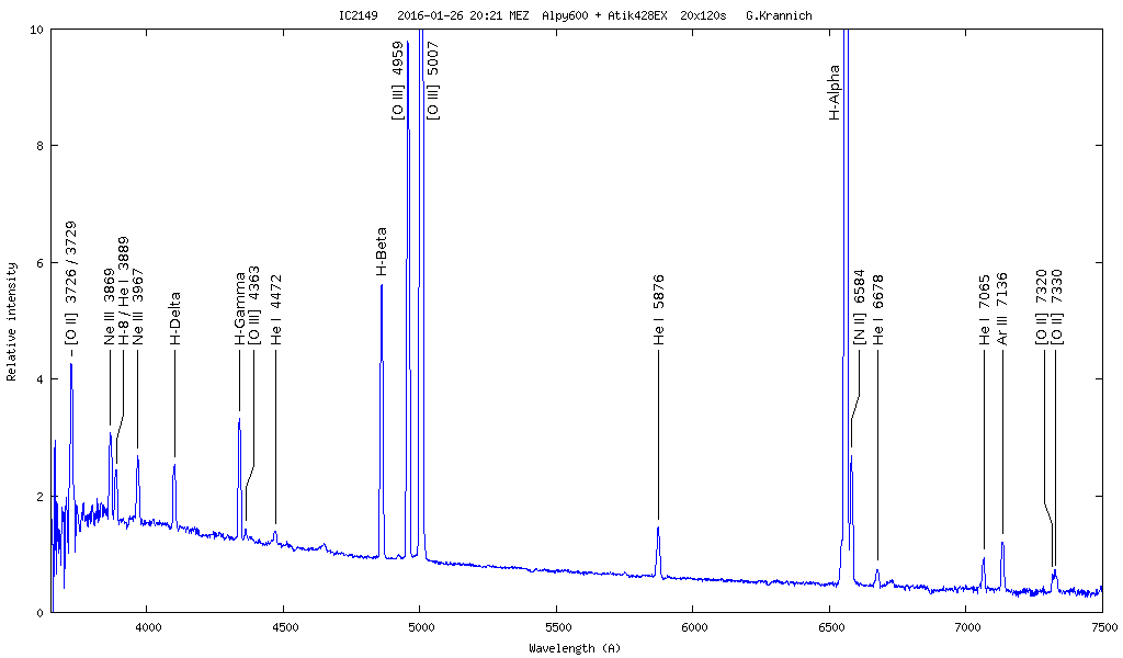 Spektrum IC2149