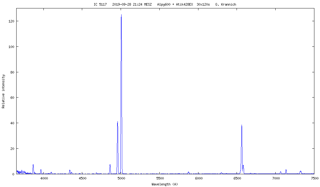 Spektrum IC 5117