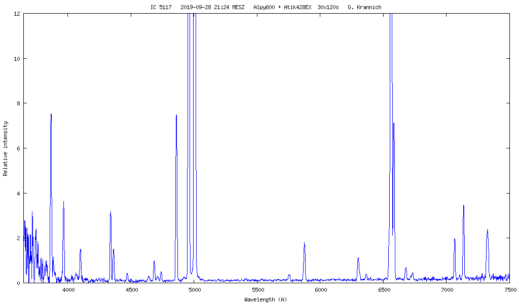 Spektrum IC 5117