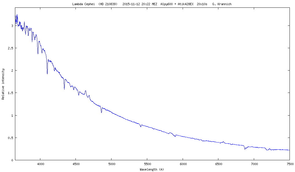 Spektrum von Lambda Cephei 2015-11-12