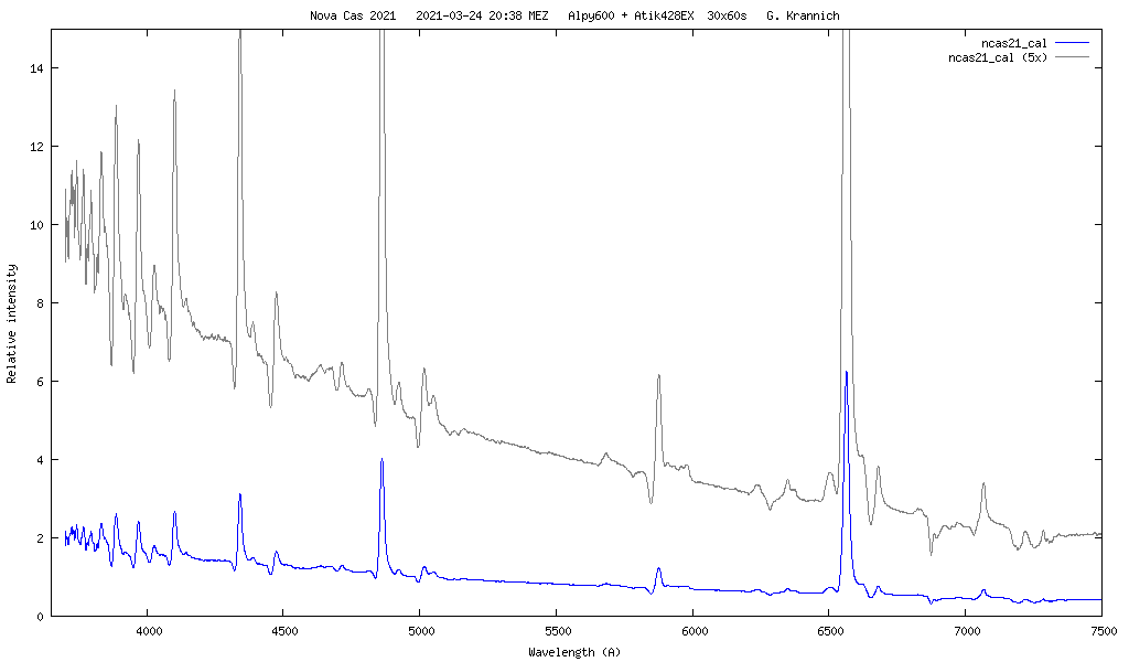 Spectrum of Nova Cas 2021, Mar 24th