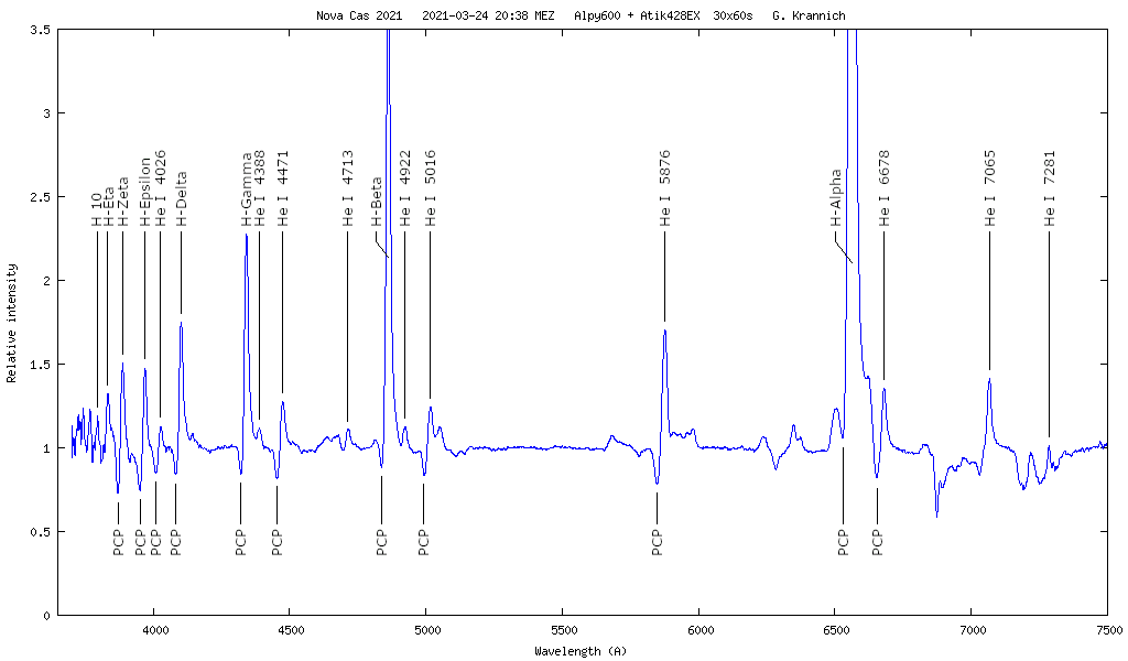 labelled spectrum of Nova Cas 2021, Mar 24th