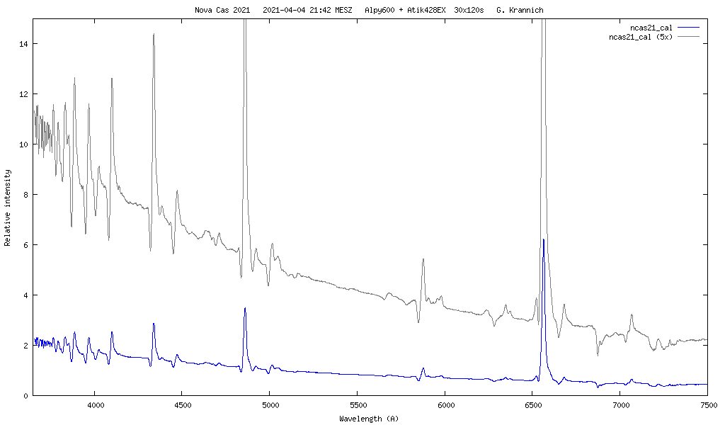 Spectrum of Nova Cas 2021, Apr 4th