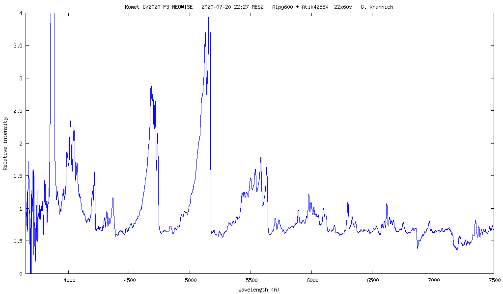 Spectrum of comet C/2020 F3 NEOWISE
