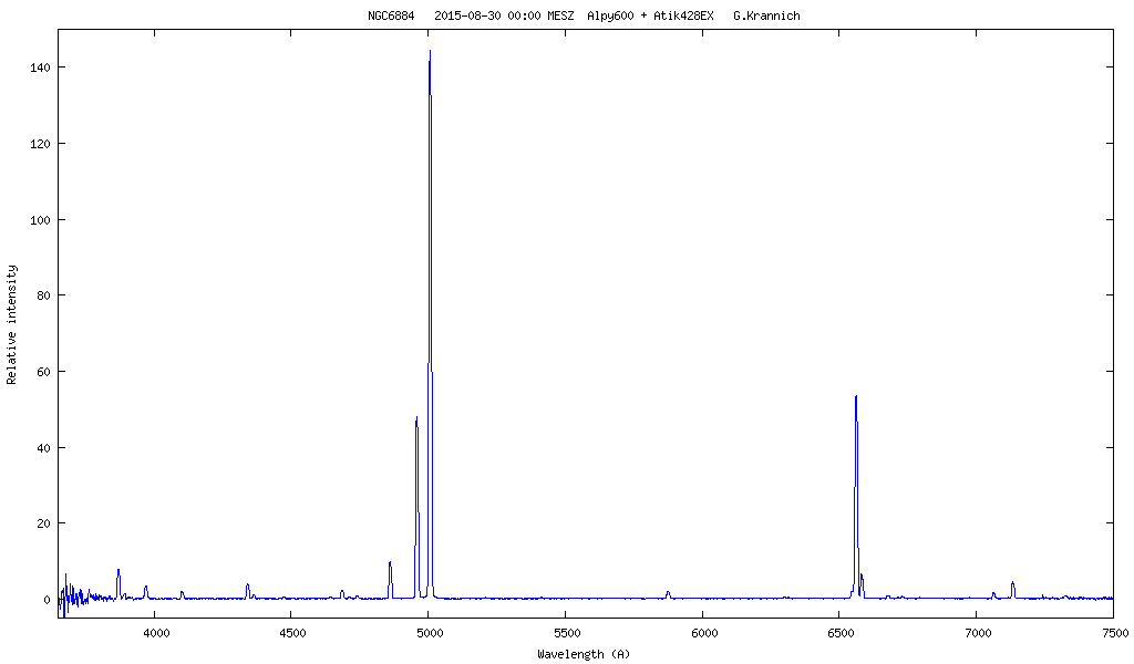 Spektrum NGC6884