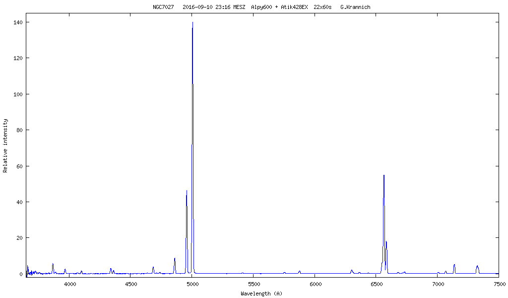 Spektrum NGC7027