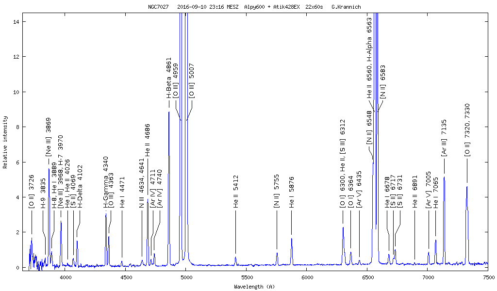 Spektrum NGC7027