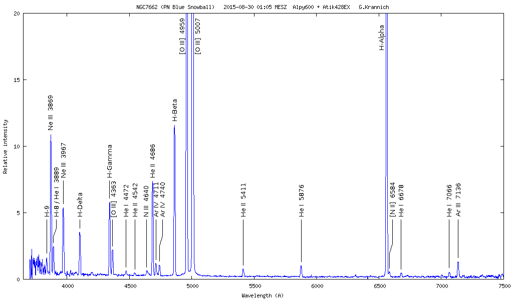 Spektrum NGC 7662 (Blue snowball)