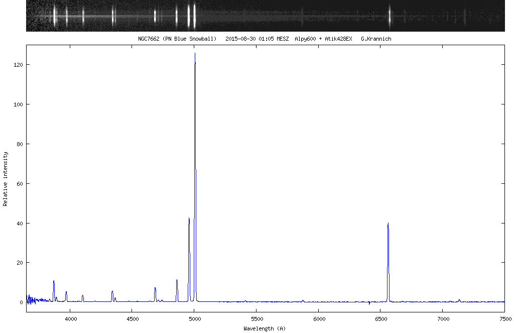 Spektrum NGC 7662 (Blue snowball)