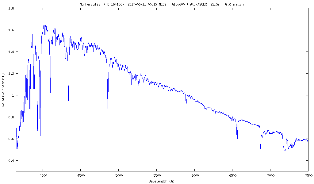 Spektrum von Nu Herculis (HD 164136)