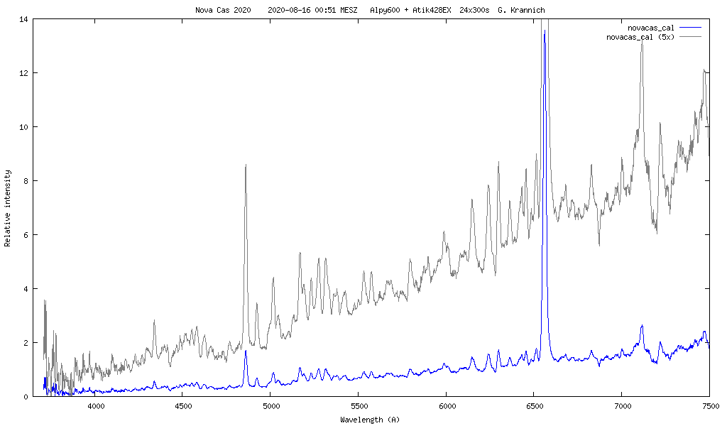 Spectrum of Nova Cas 2020, Aug 15th