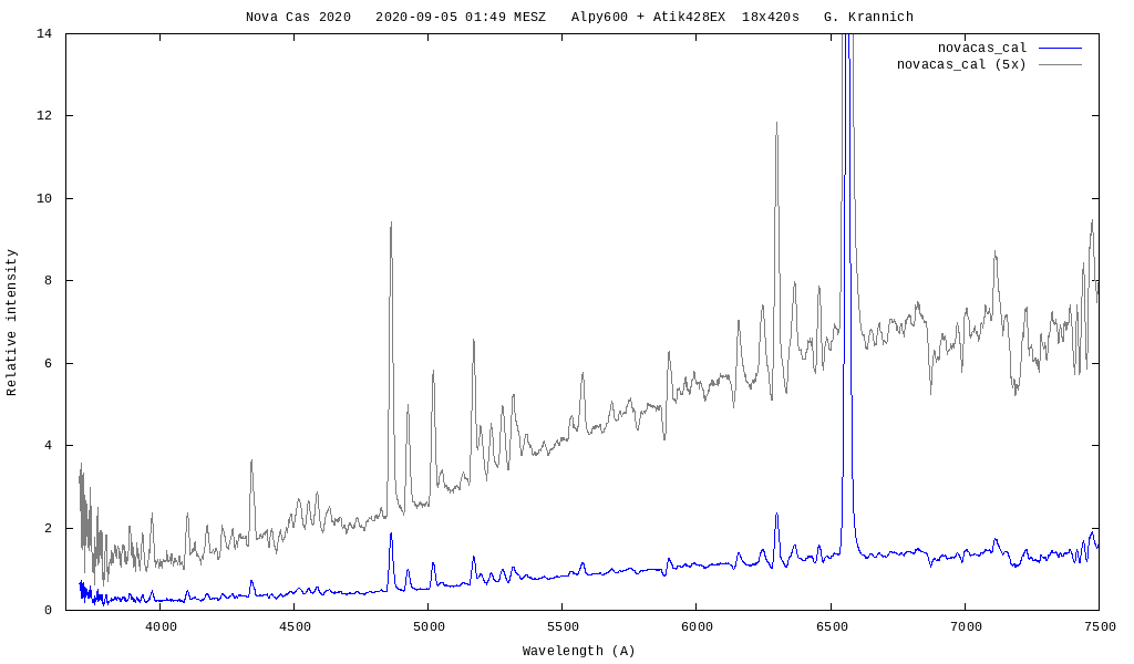 Spectrum of Nova Cas 2020, Sep. 5th