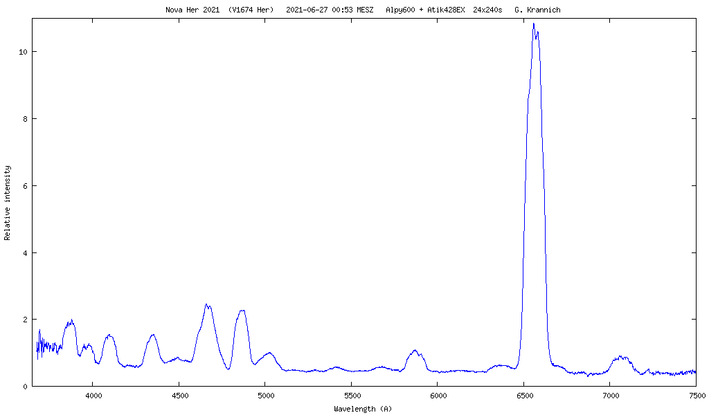 Spectrum of Nova Her 2021, June 25th