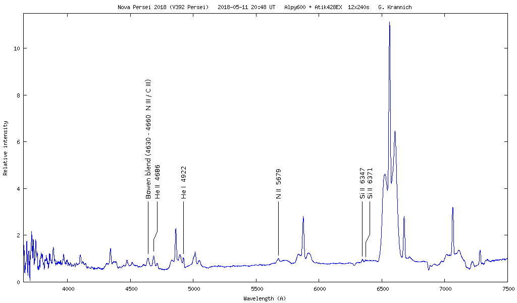 labelled spectrum of nova Persei 2018-05-11