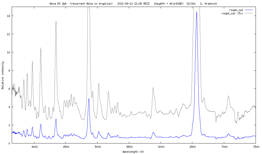 Spectrum of Nova RS Oph 2021, August 13th