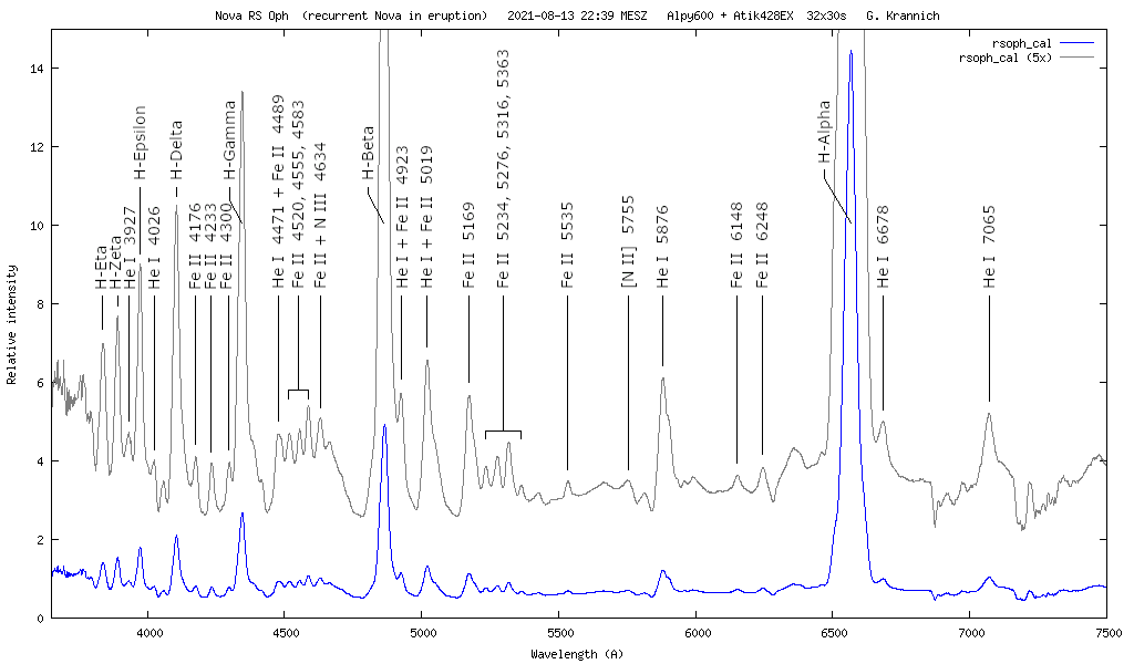 labelled spectrum of Nova RS Oph 2021, August 13th