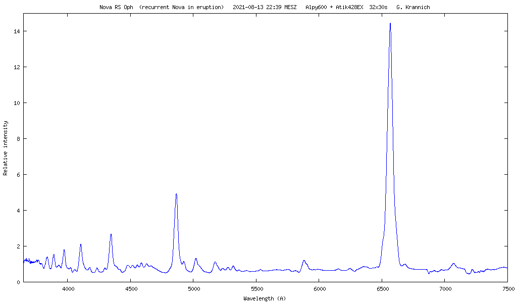 Spectrum of Nova RS Oph 2021, August 13th