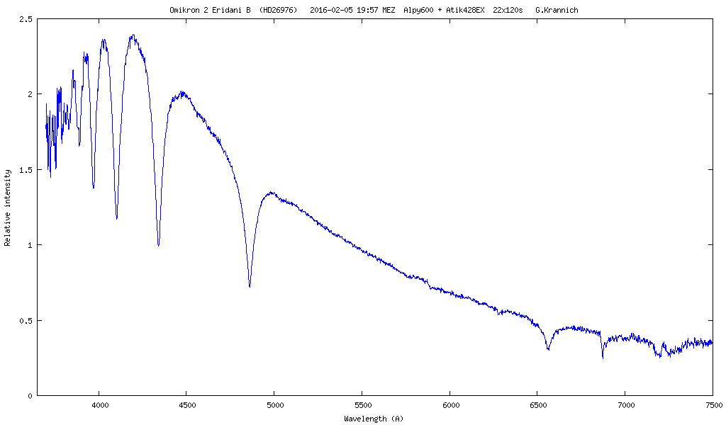 Spektrum von Omikron 2 Eridani B (40 Eridani B, HD26976)