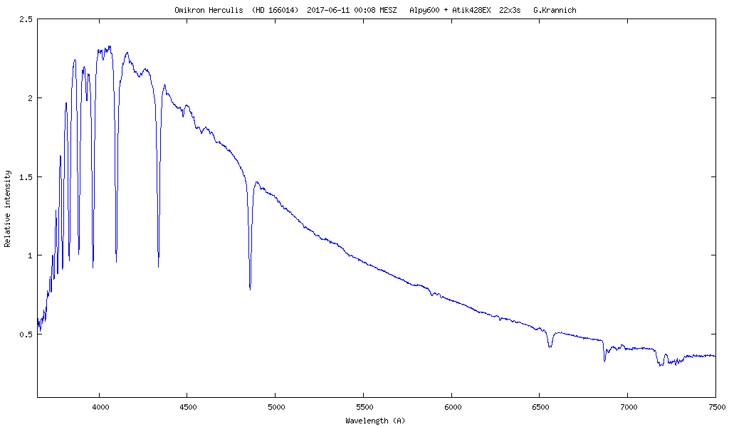 Spektrum von Omikron Herculis (HD 166014)