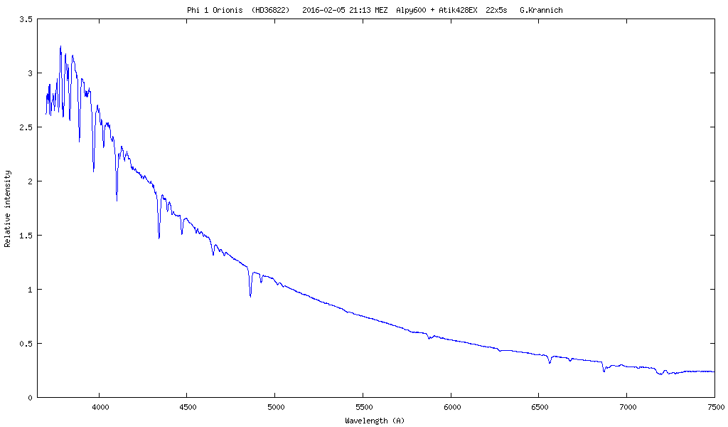 Spektrum von Phi1 Orionis (HD 36822)