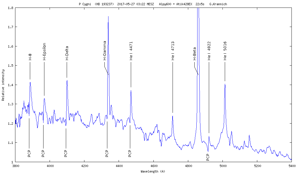 Spektrum von P Cygni vergrößert