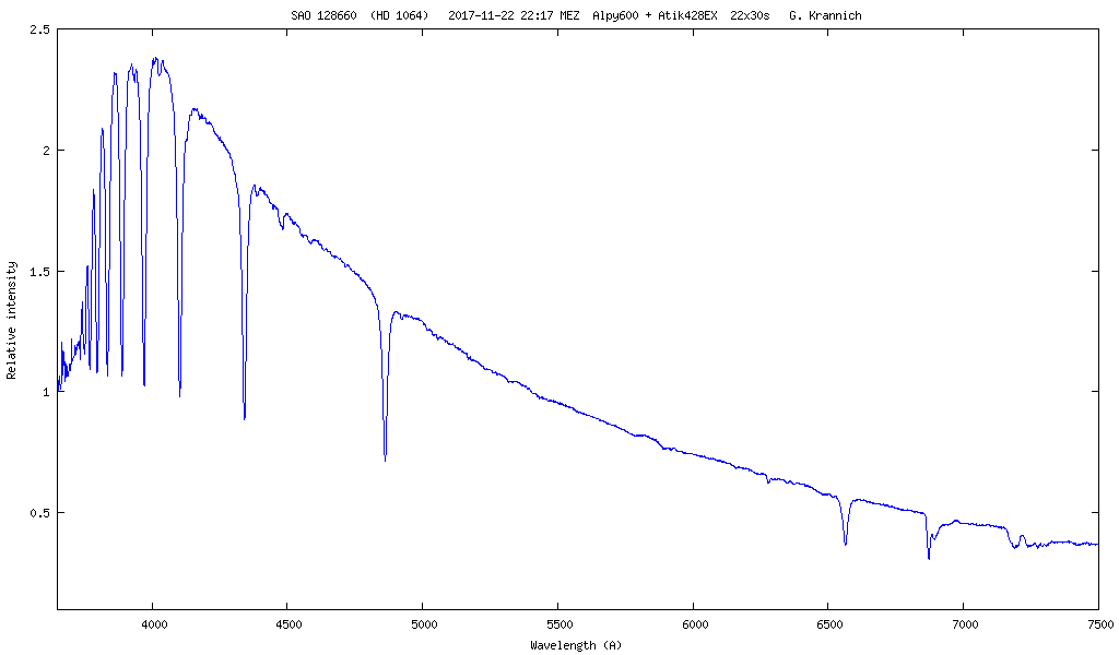 Spektrum von SAO 128660 (HD 1064)