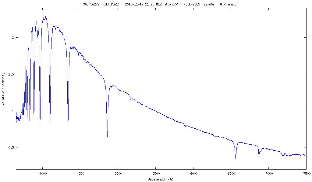 Spektrum von SAO 36272 (HD 1561)