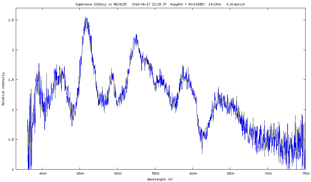 Spectrum of supernova 2016coj in NGC 4125