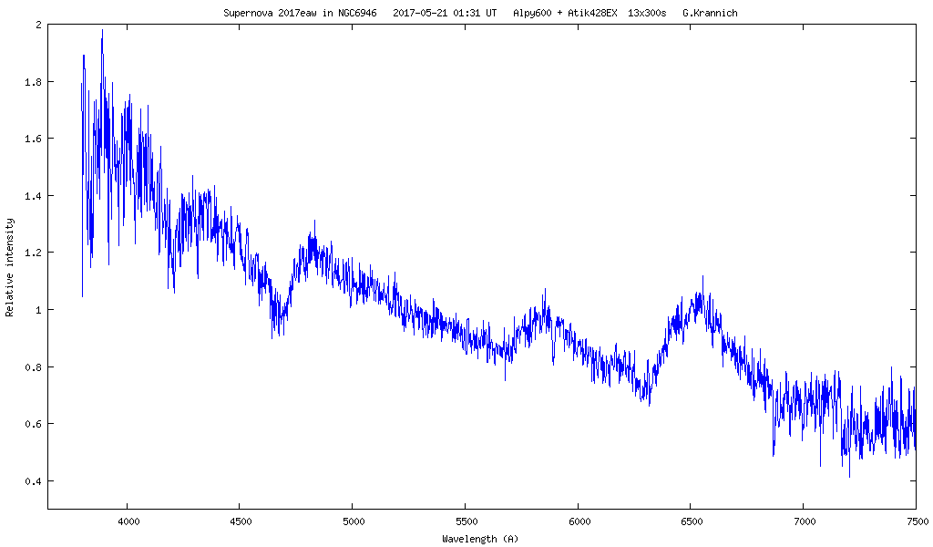 Spectrum of supernova 2017eaw 2017-05-21