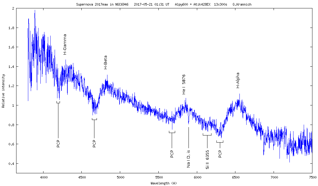 Labeled spectrum of supernova 2017eaw in NGC 6946