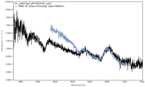 Identification of supernova 2017eaw 2017-05-21