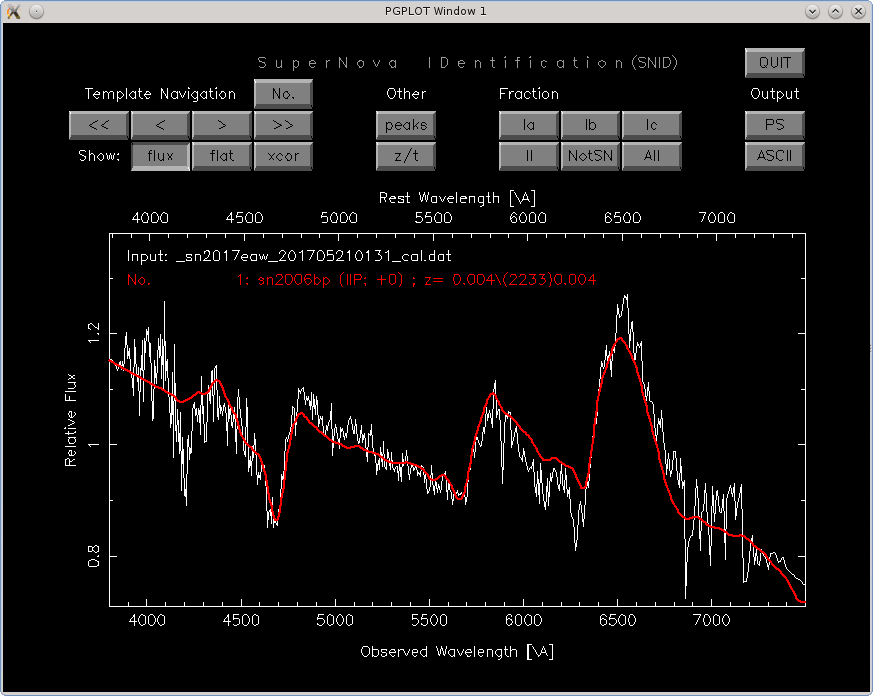 Identification of supernova 2017eaw with SNID