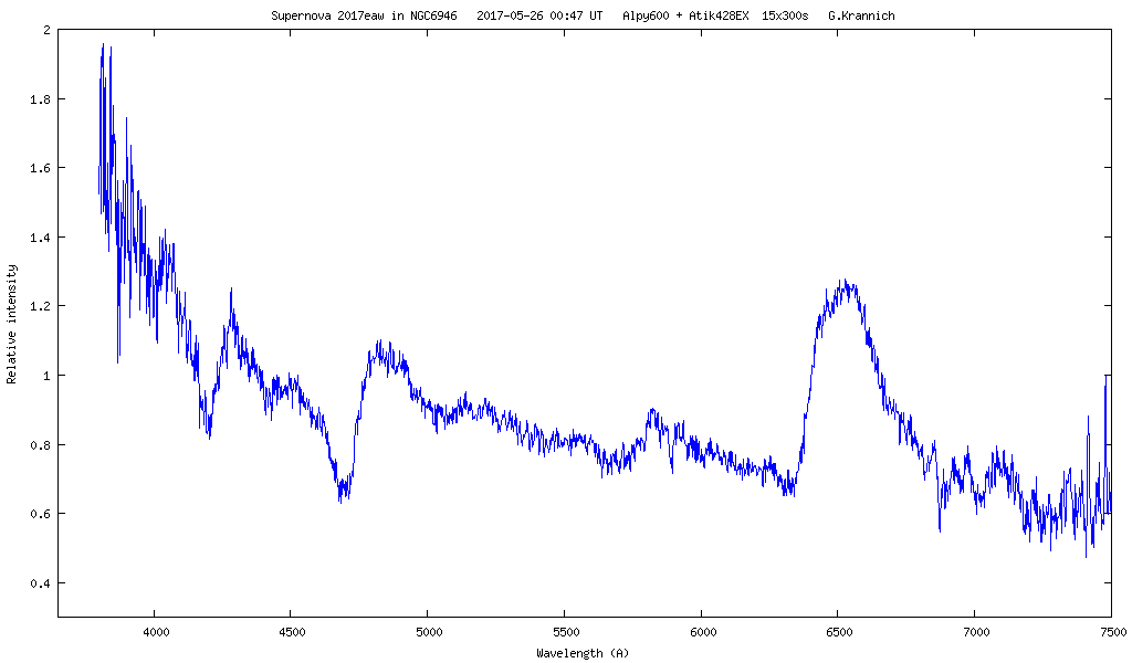 Spectrum of supernova 2017eaw 2017-05-26