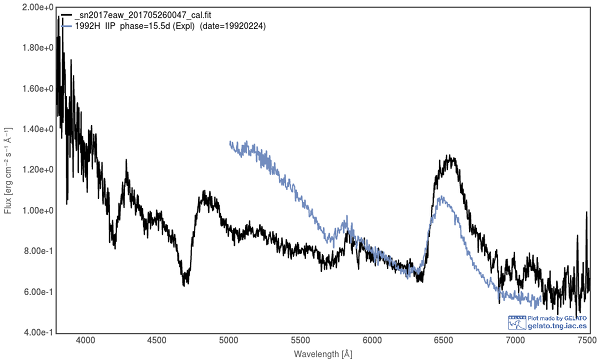 Identification of supernova 2017eaw 2017-05-26