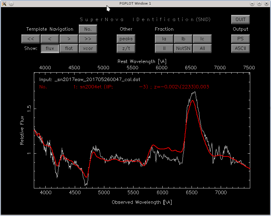 Identification of supernova 2017eaw with SNID