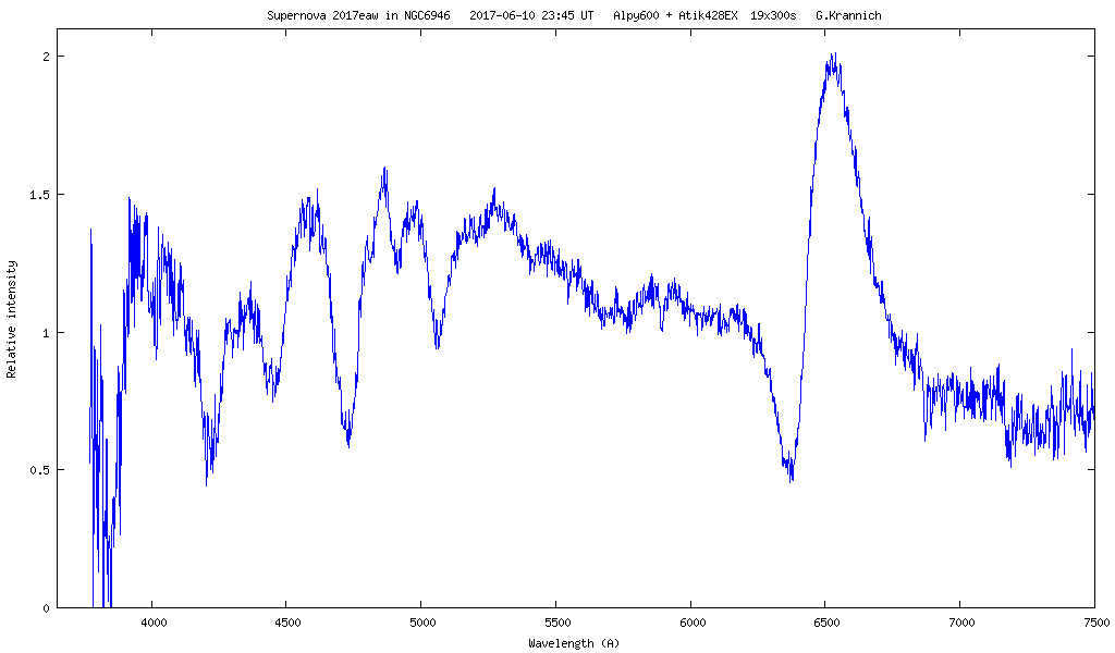 Spectrum of supernova 2017eaw 2017-06-10