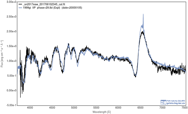 Identification of supernova 2017eaw 2017-06-10