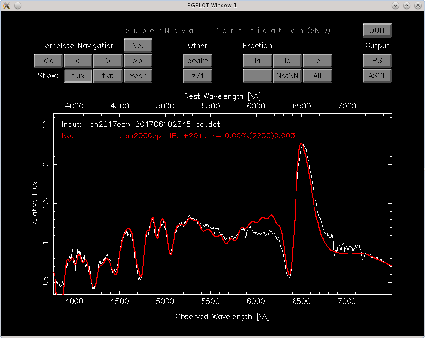 Identification of supernova 2017eaw with SNID