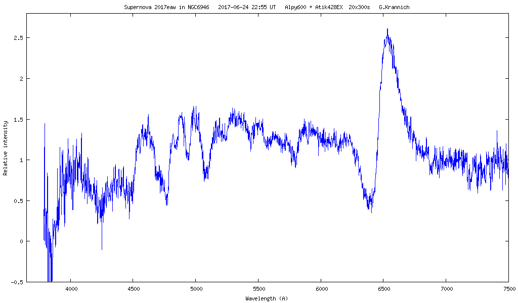 Spectrum of supernova 2017eaw 2017-06-24