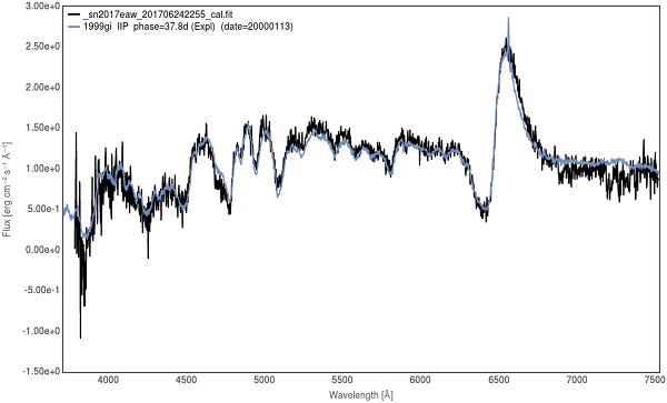 Identification of supernova 2017eaw 2017-06-24