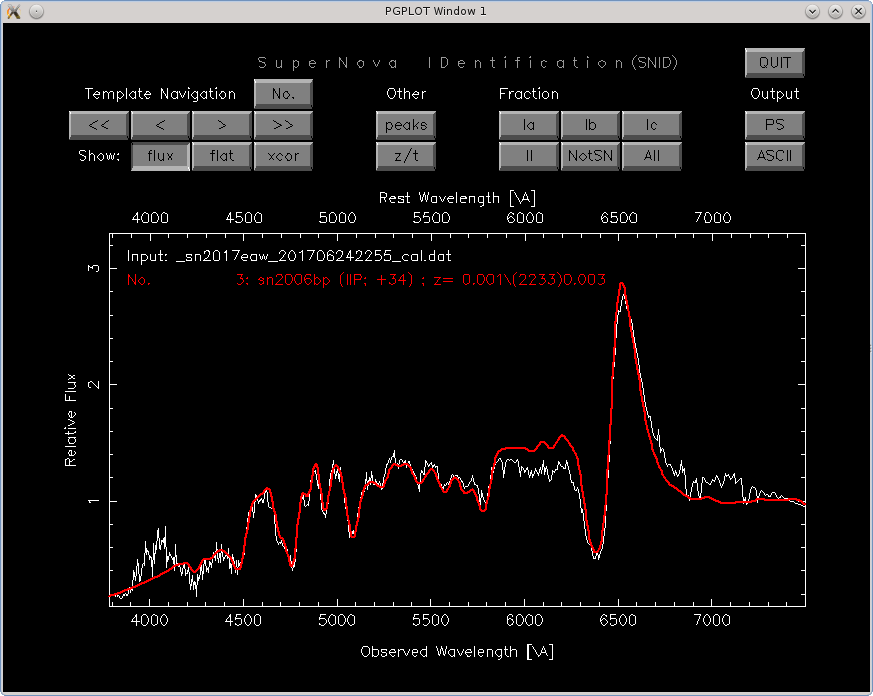 Identification of supernova 2017eaw with SNID