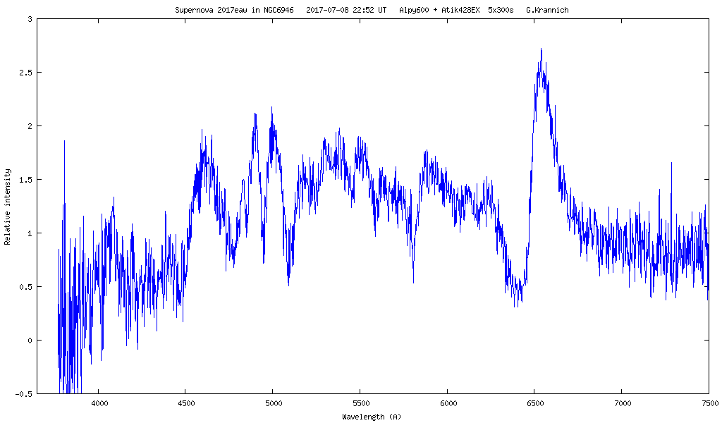 Spectrum of supernova 2017eaw 2017-07-08