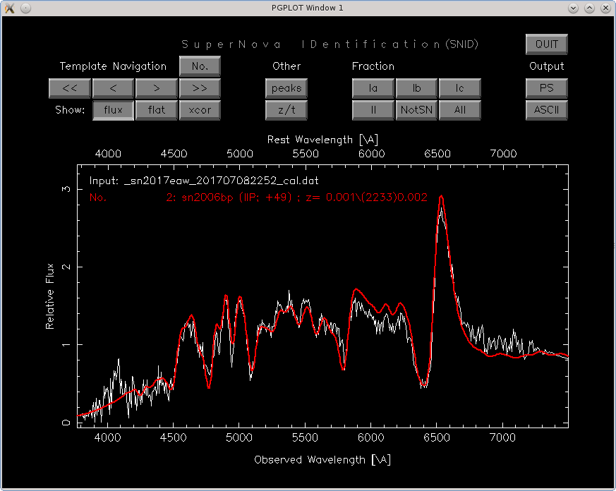 Identification of supernova 2017eaw with SNID